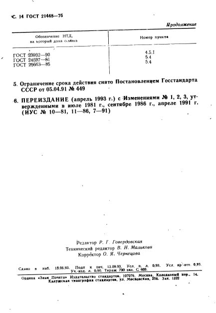 ГОСТ 21448-75