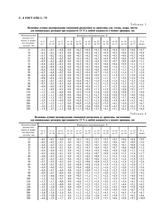 ГОСТ 6782.1-75