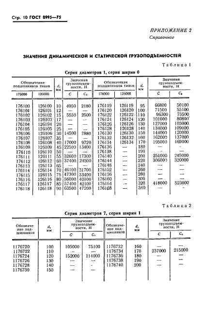 ГОСТ 8995-75