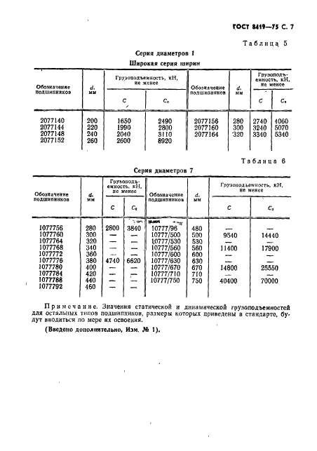 ГОСТ 8419-75