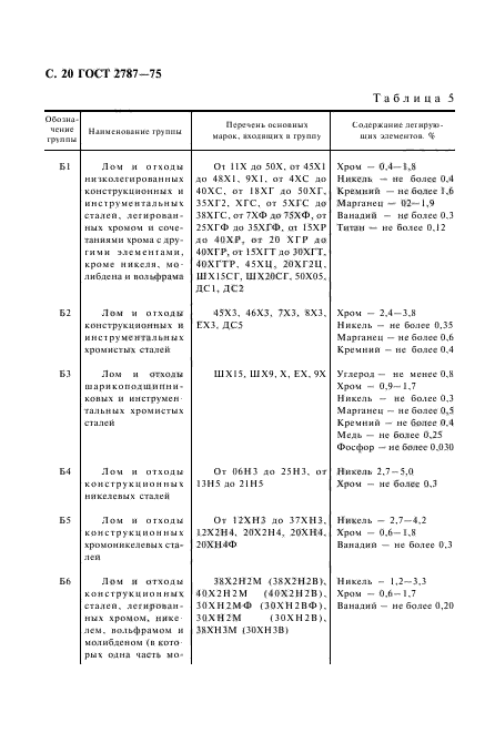 ГОСТ 2787-75