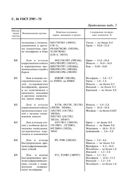 ГОСТ 2787-75