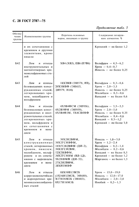 ГОСТ 2787-75