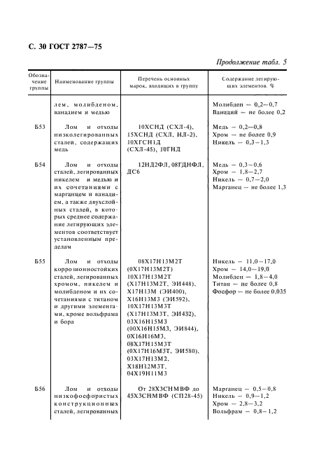 ГОСТ 2787-75