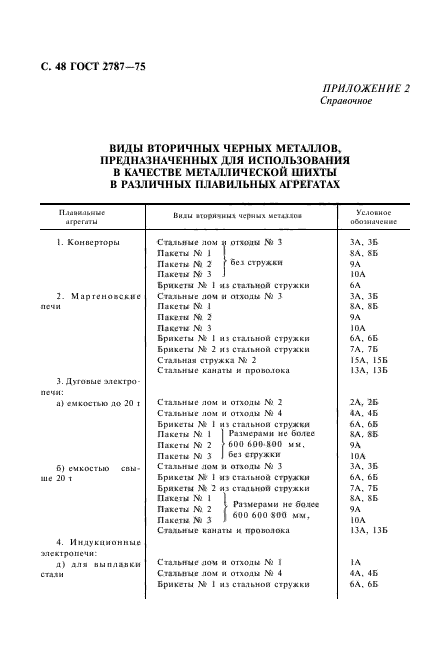 ГОСТ 2787-75