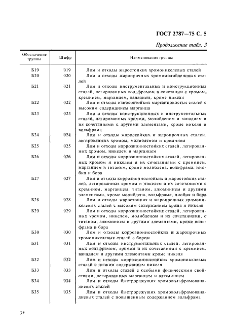 ГОСТ 2787-75