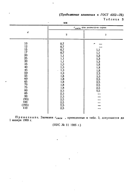 ГОСТ 4252-75