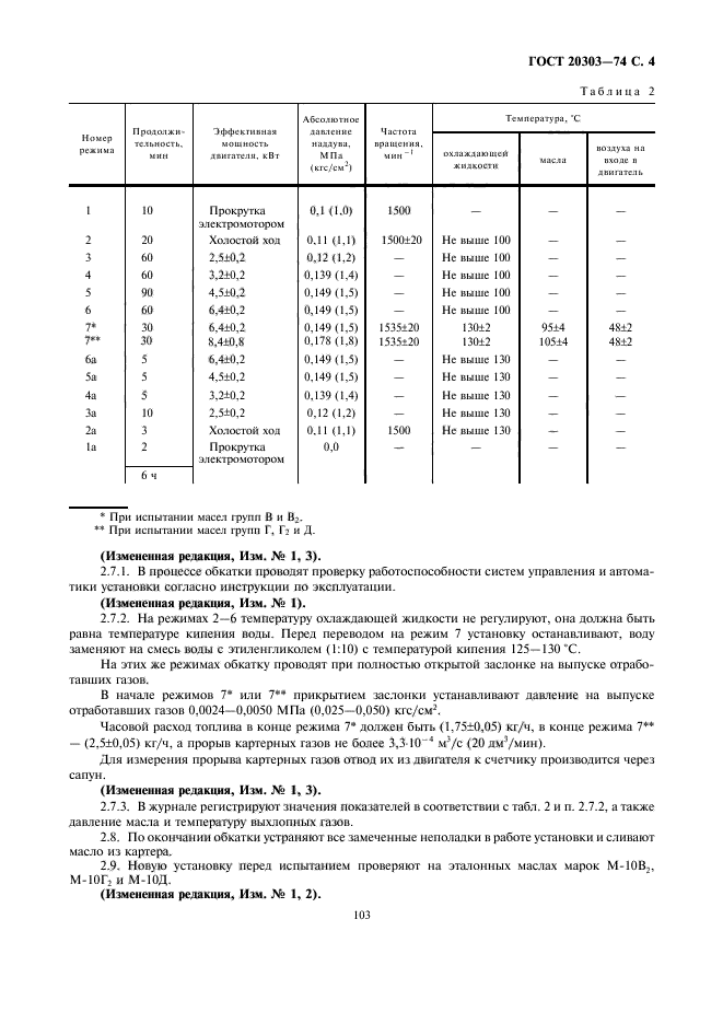 ГОСТ 20303-74