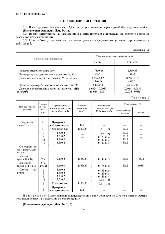 ГОСТ 20303-74