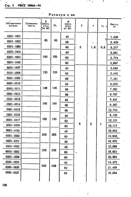 ГОСТ 19944-74