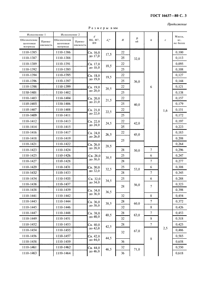 ГОСТ 16637-80