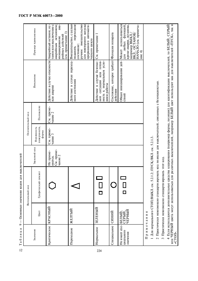 ГОСТ Р МЭК 60073-2000