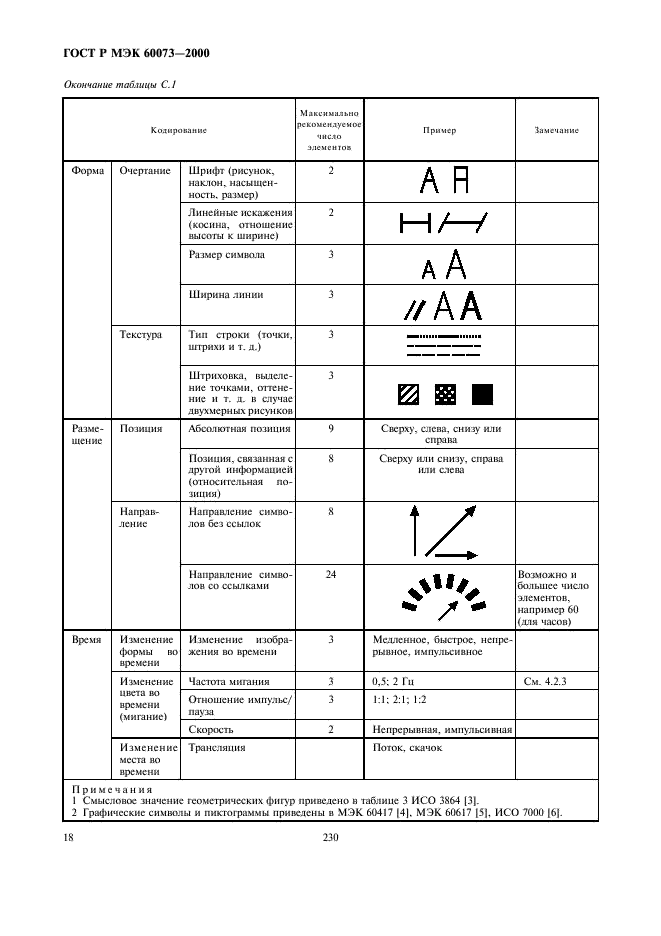 ГОСТ Р МЭК 60073-2000