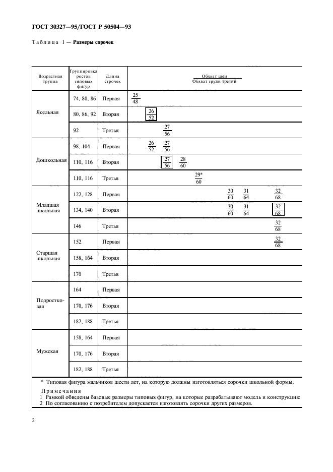 ГОСТ 30327-95