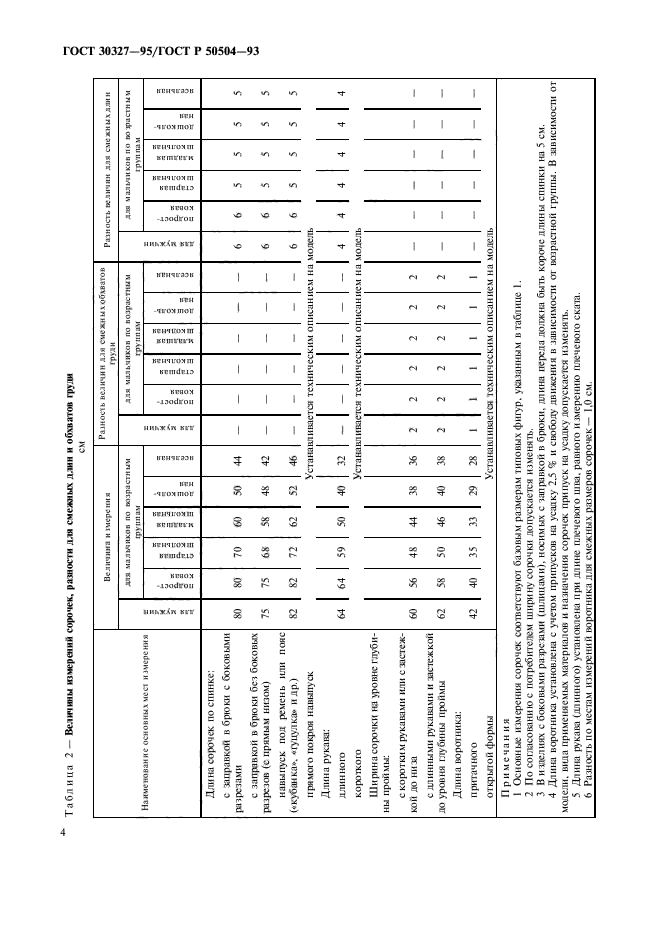 ГОСТ 30327-95