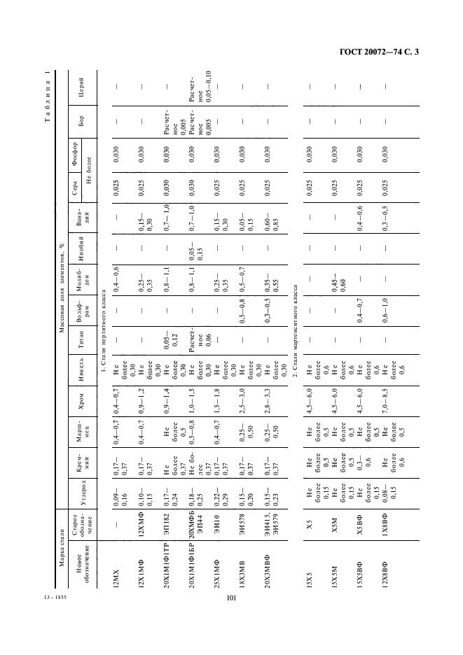 ГОСТ 20072-74