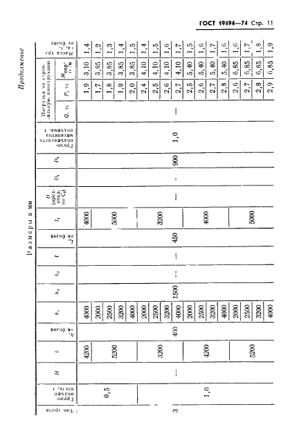 ГОСТ 19494-74