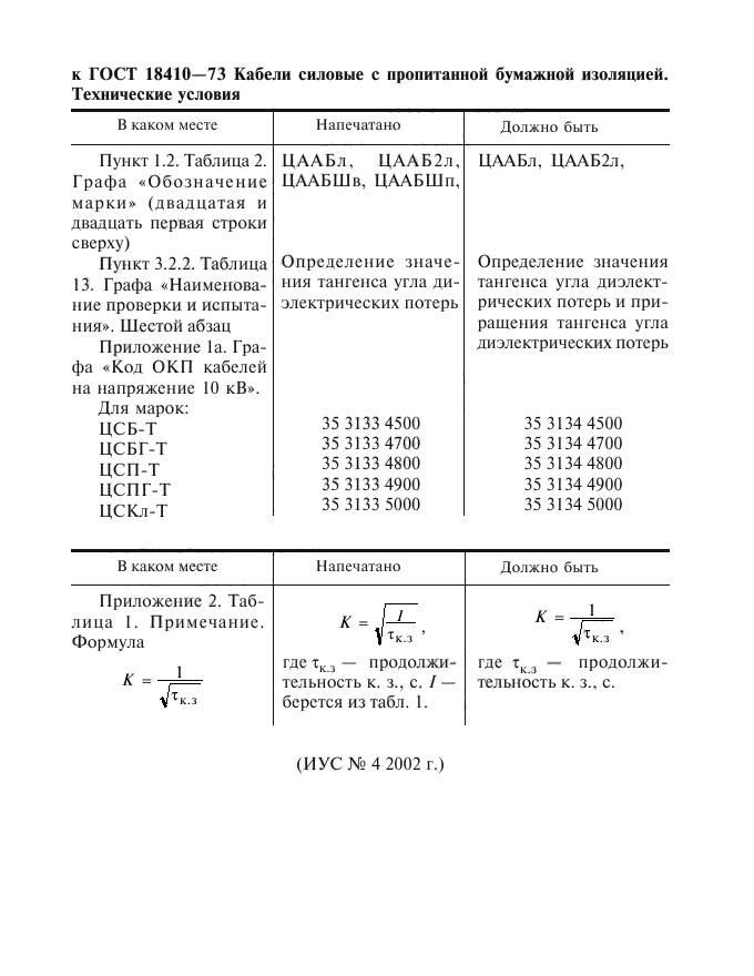 ГОСТ 18410-73