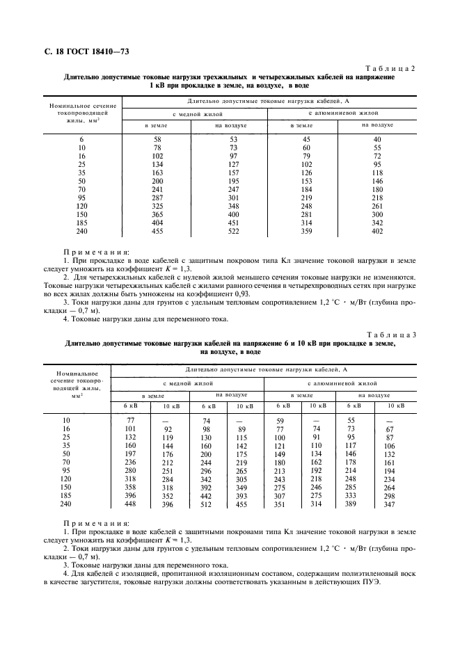 ГОСТ 18410-73