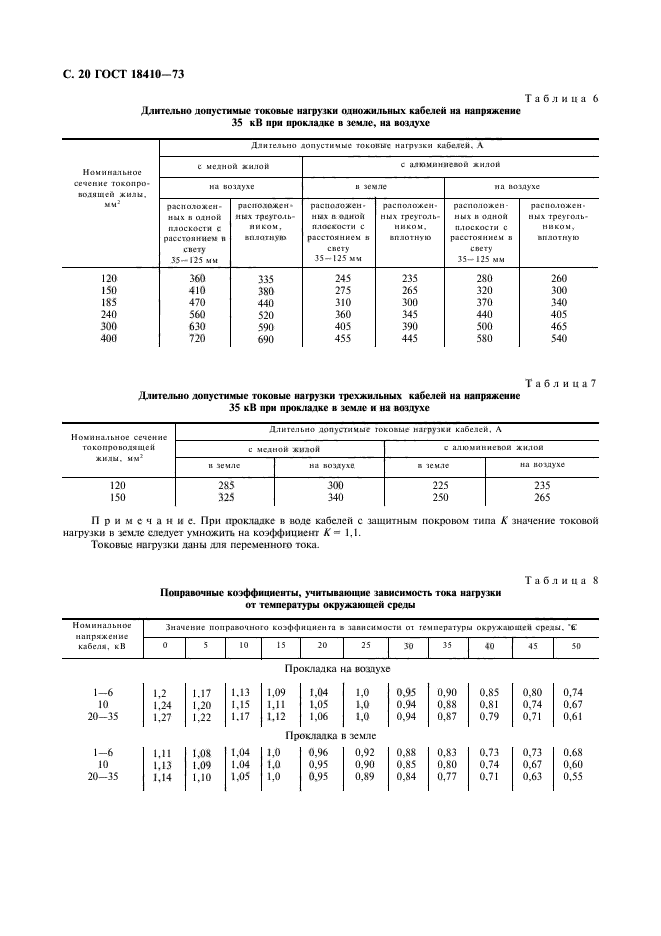 ГОСТ 18410-73