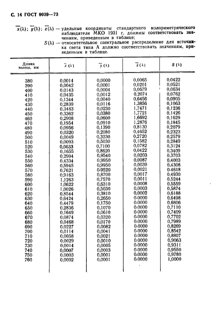 ГОСТ 9039-73