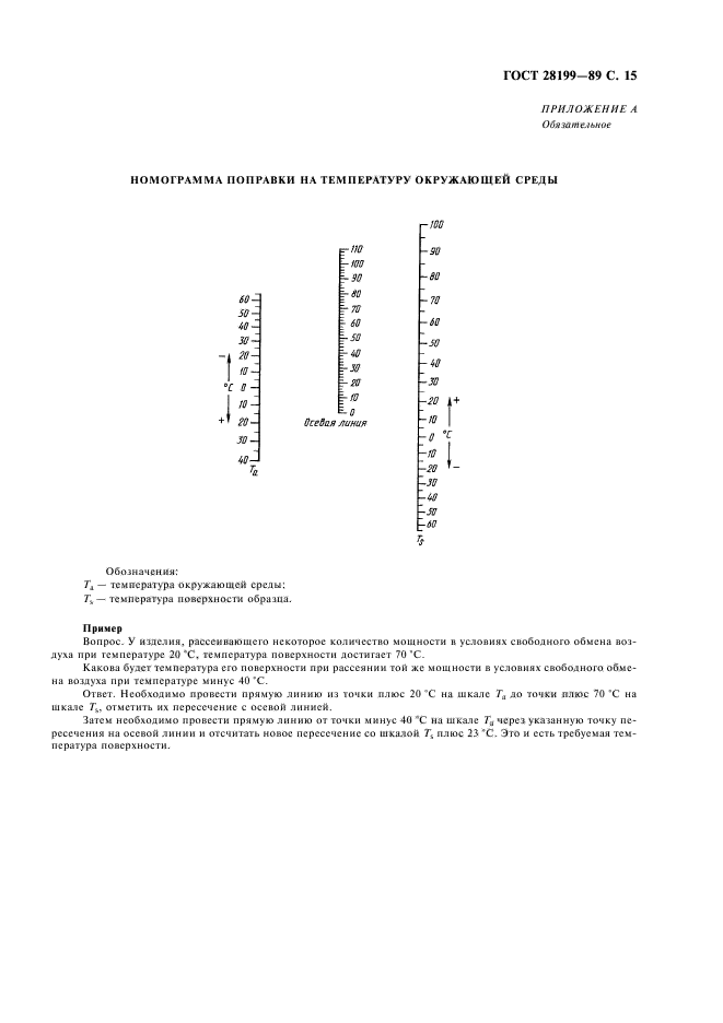 ГОСТ 28199-89