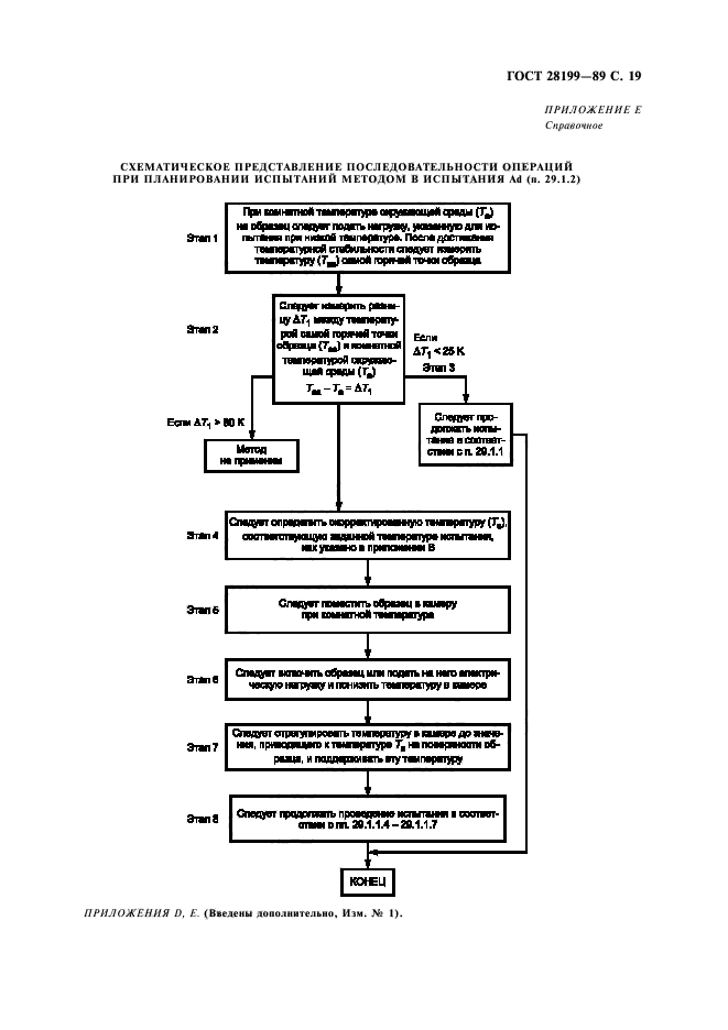 ГОСТ 28199-89