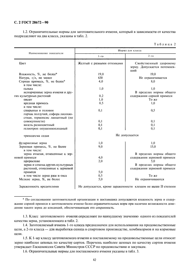 ГОСТ 28672-90