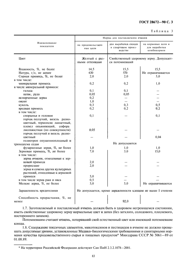 ГОСТ 28672-90