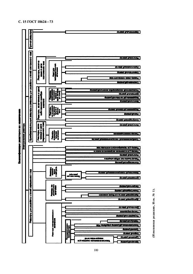 ГОСТ 18624-73