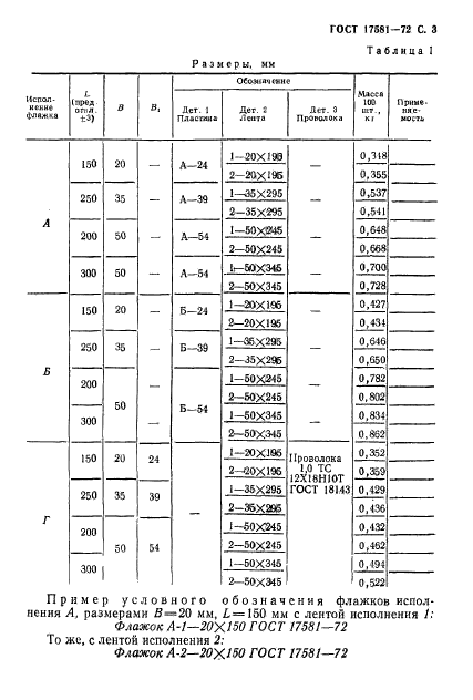 ГОСТ 17581-72