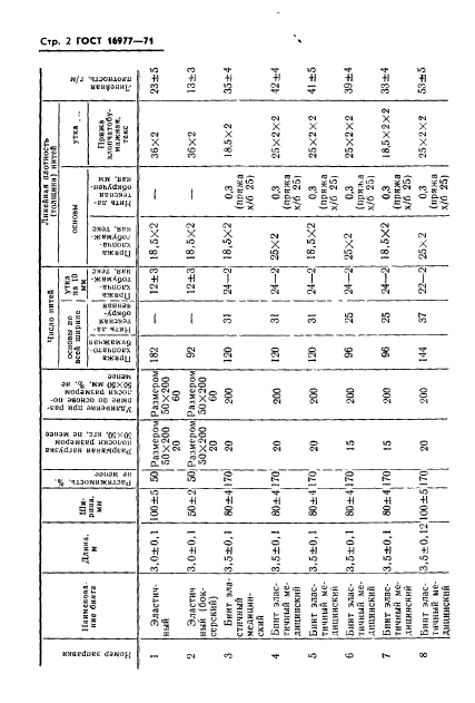 ГОСТ 16977-71