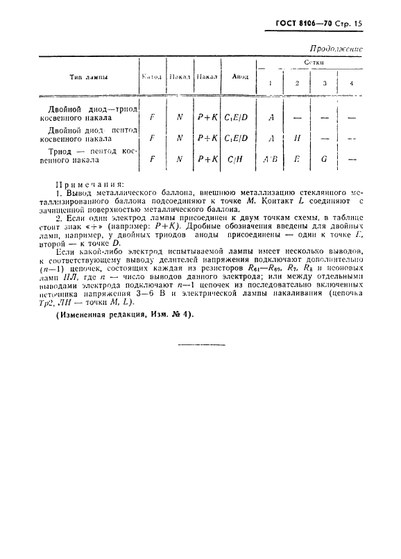 ГОСТ 8106-70