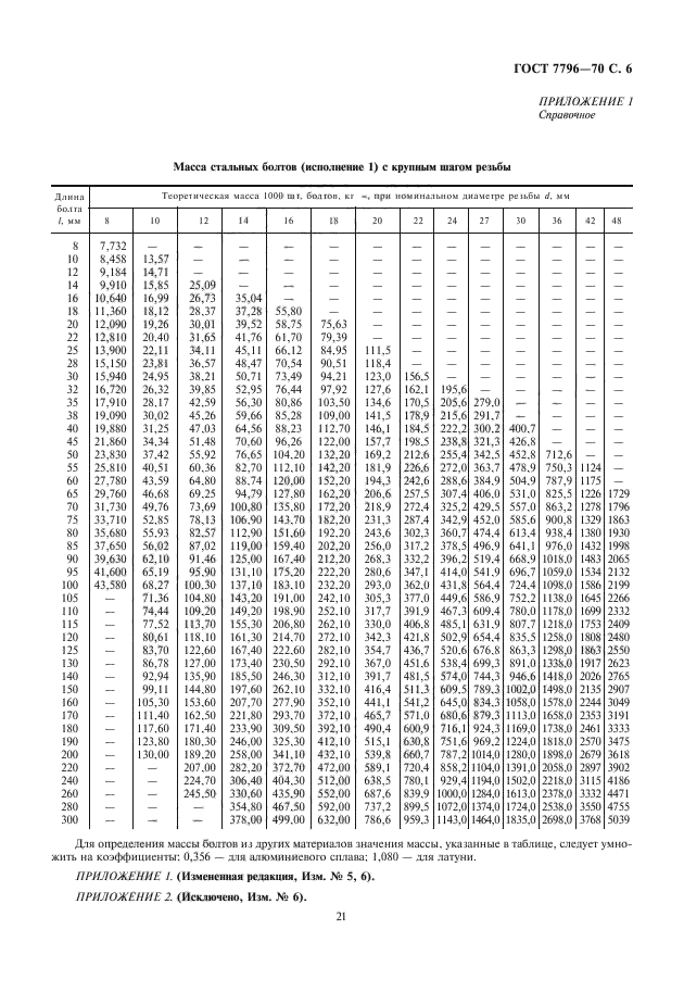 ГОСТ 7796-70