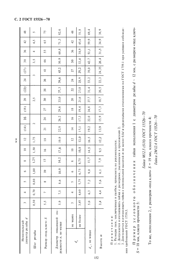 ГОСТ 15526-70