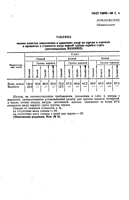 ГОСТ 13692-68