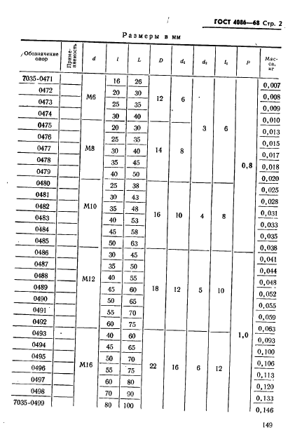 ГОСТ 4086-68