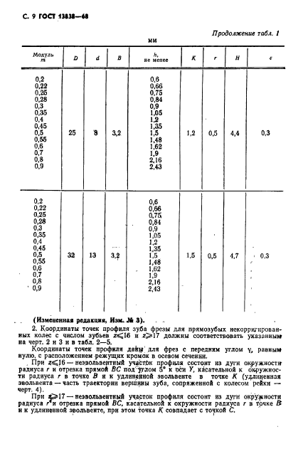 ГОСТ 13838-68