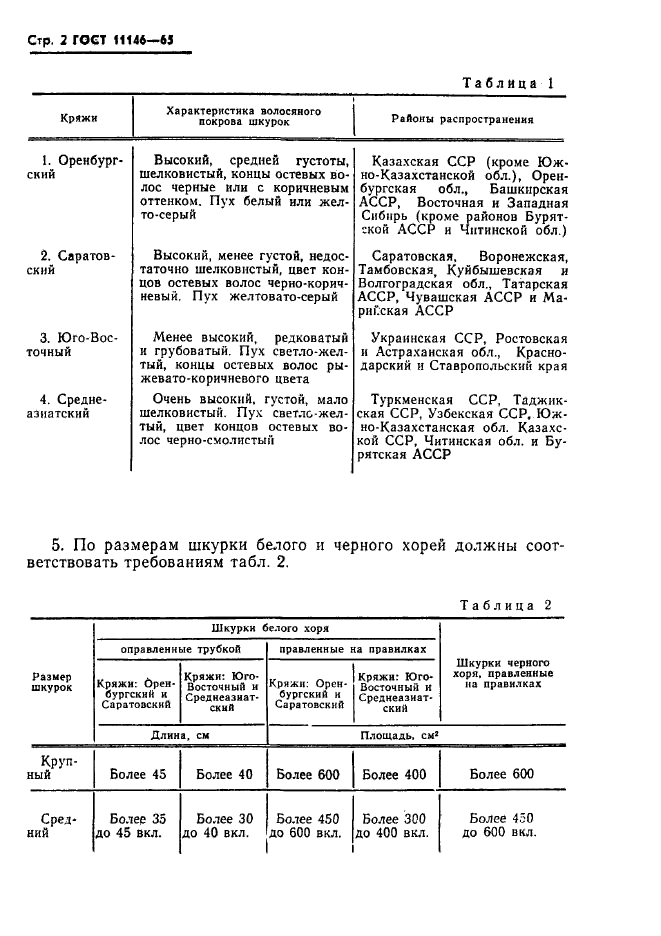 ГОСТ 11146-65