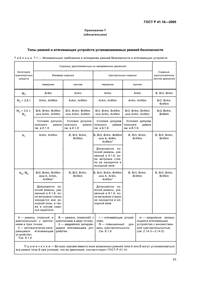 ГОСТ Р 41.16-2005