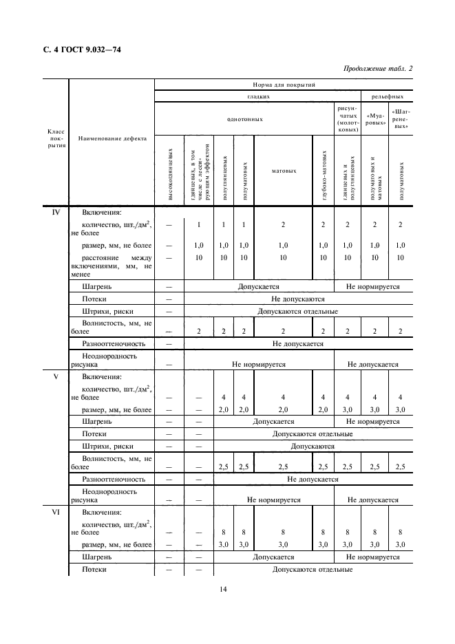 ГОСТ 9.032-74