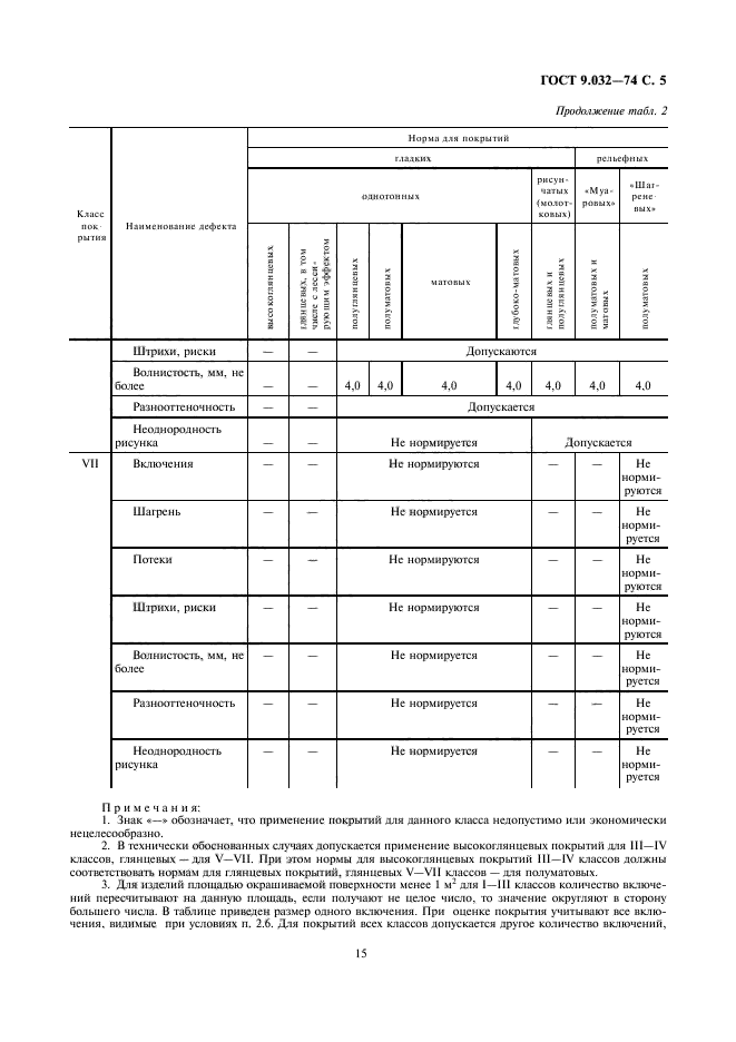 ГОСТ 9.032-74