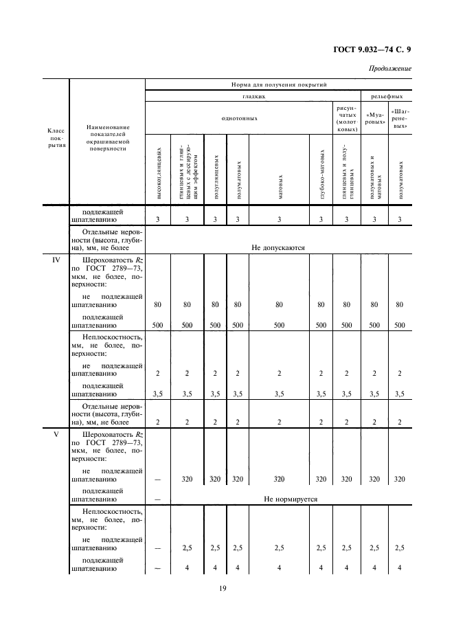 ГОСТ 9.032-74