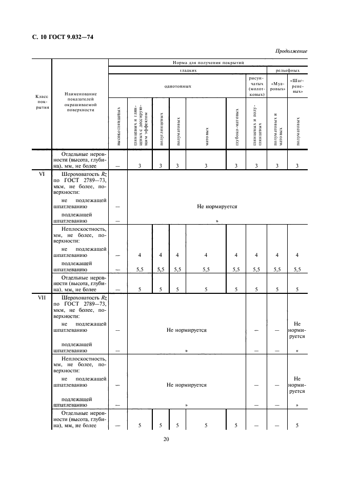 ГОСТ 9.032-74