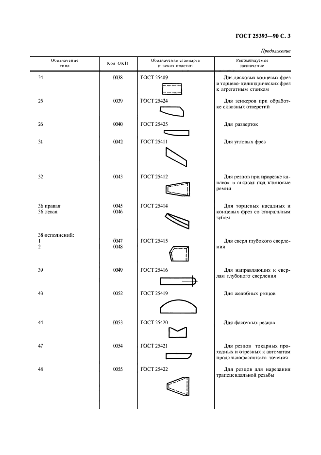 ГОСТ 25393-90