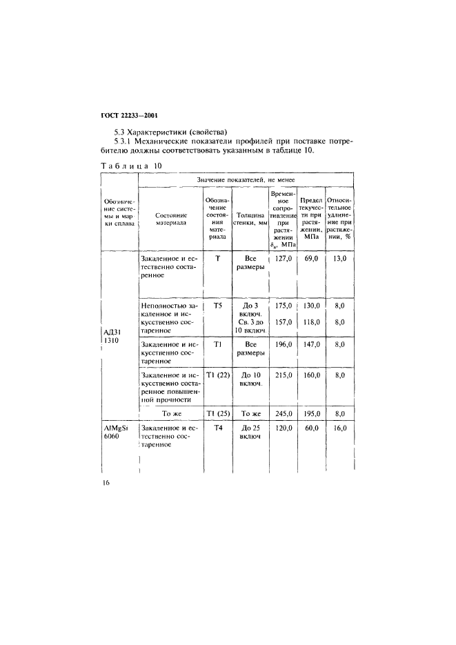 ГОСТ 22233-2001