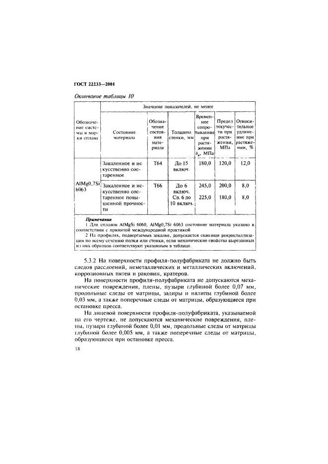 ГОСТ 22233-2001