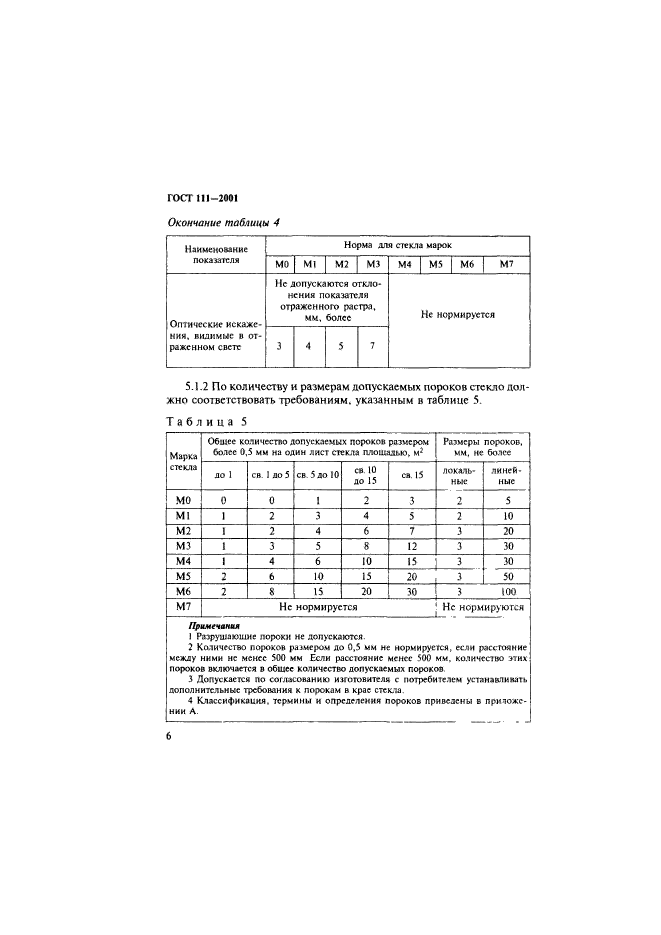 ГОСТ 111-2001