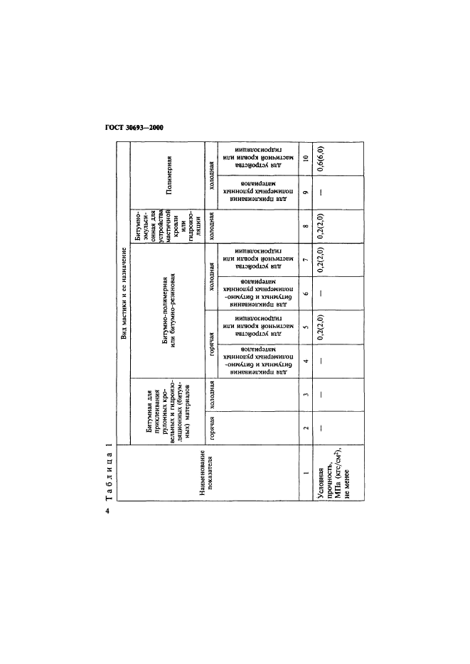 ГОСТ 30693-2000