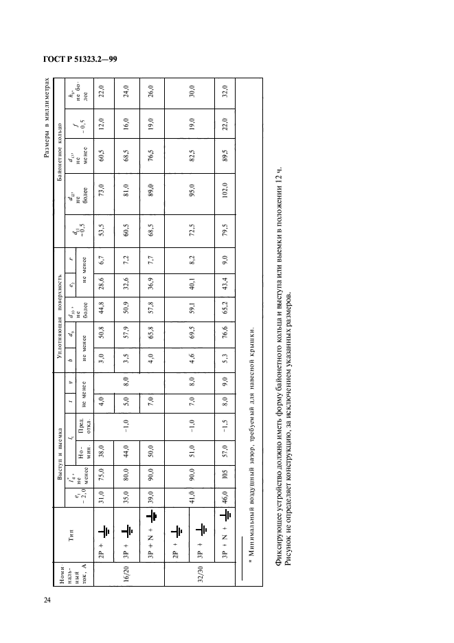 ГОСТ Р 51323.2-99